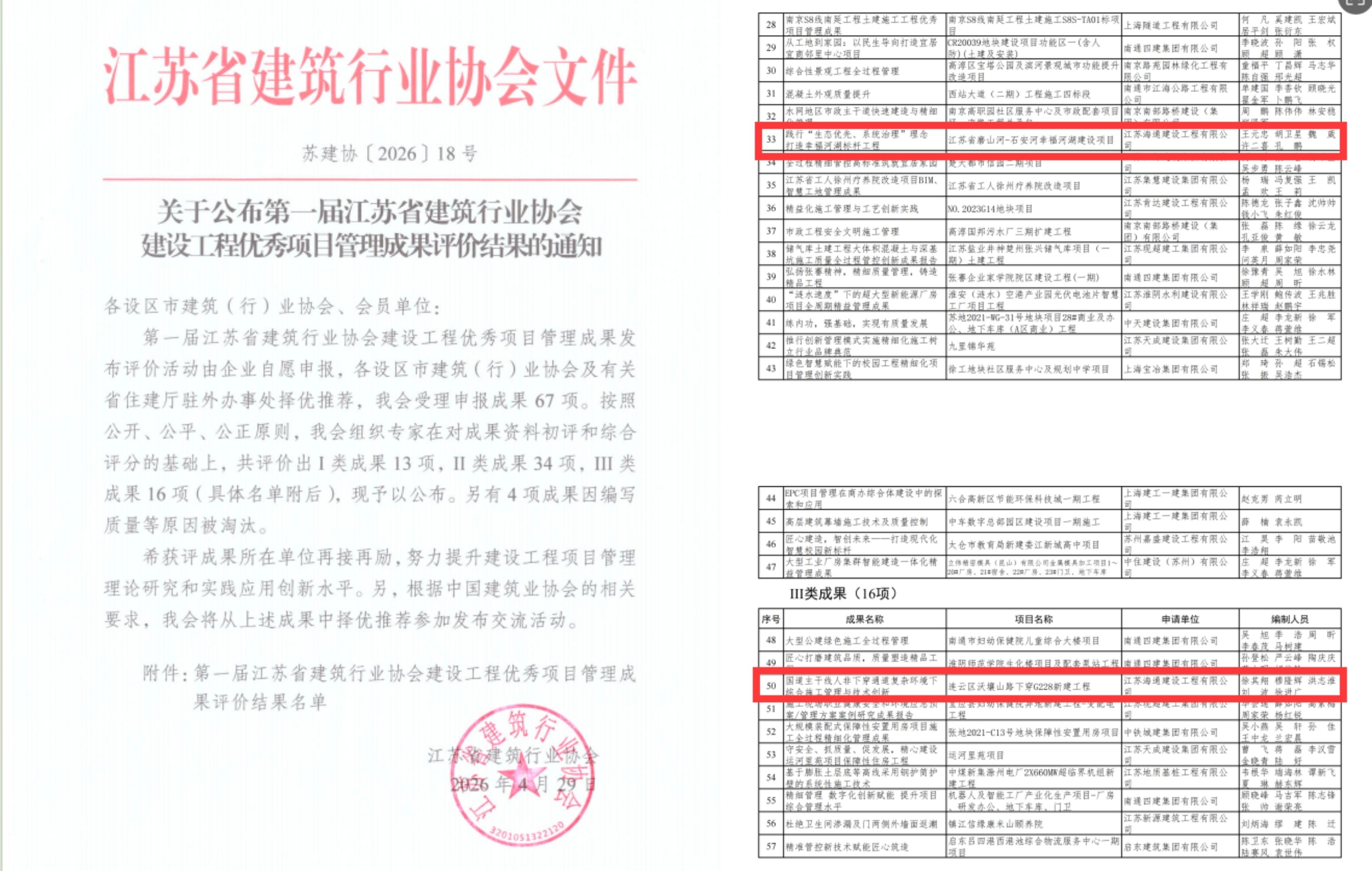 喜报！海建公司两项成