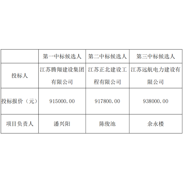 板桥生产基地配电柜、电缆等零星设备采购项目中标候选人公示