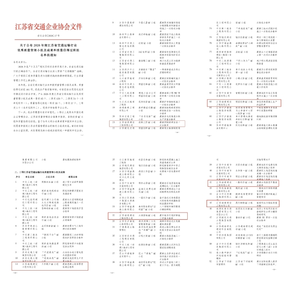 喜报！海建公司6项QC成果斩获佳绩！